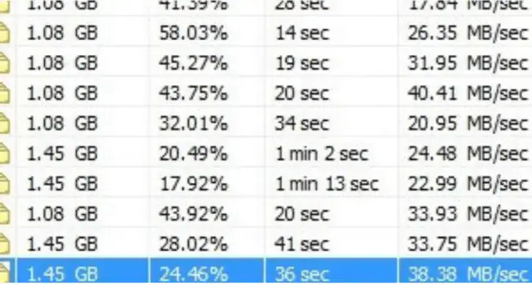 KatFile Premium speed test results